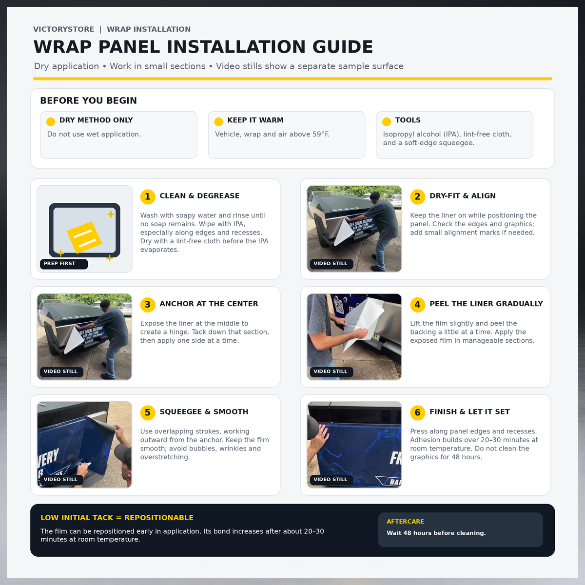 VictoryStore Iowa Hawkeyes Wrap Panel Kit for Cybertruck – Hawkeye Stripe