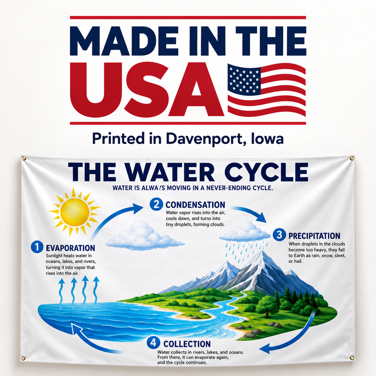Water Cycle Classroom Vinyl Banner – Educational Science Chart