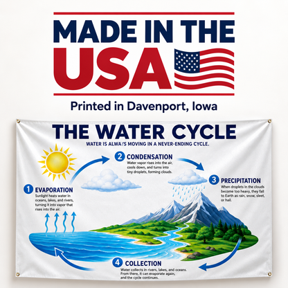 Water Cycle Classroom Vinyl Banner – Educational Science Chart