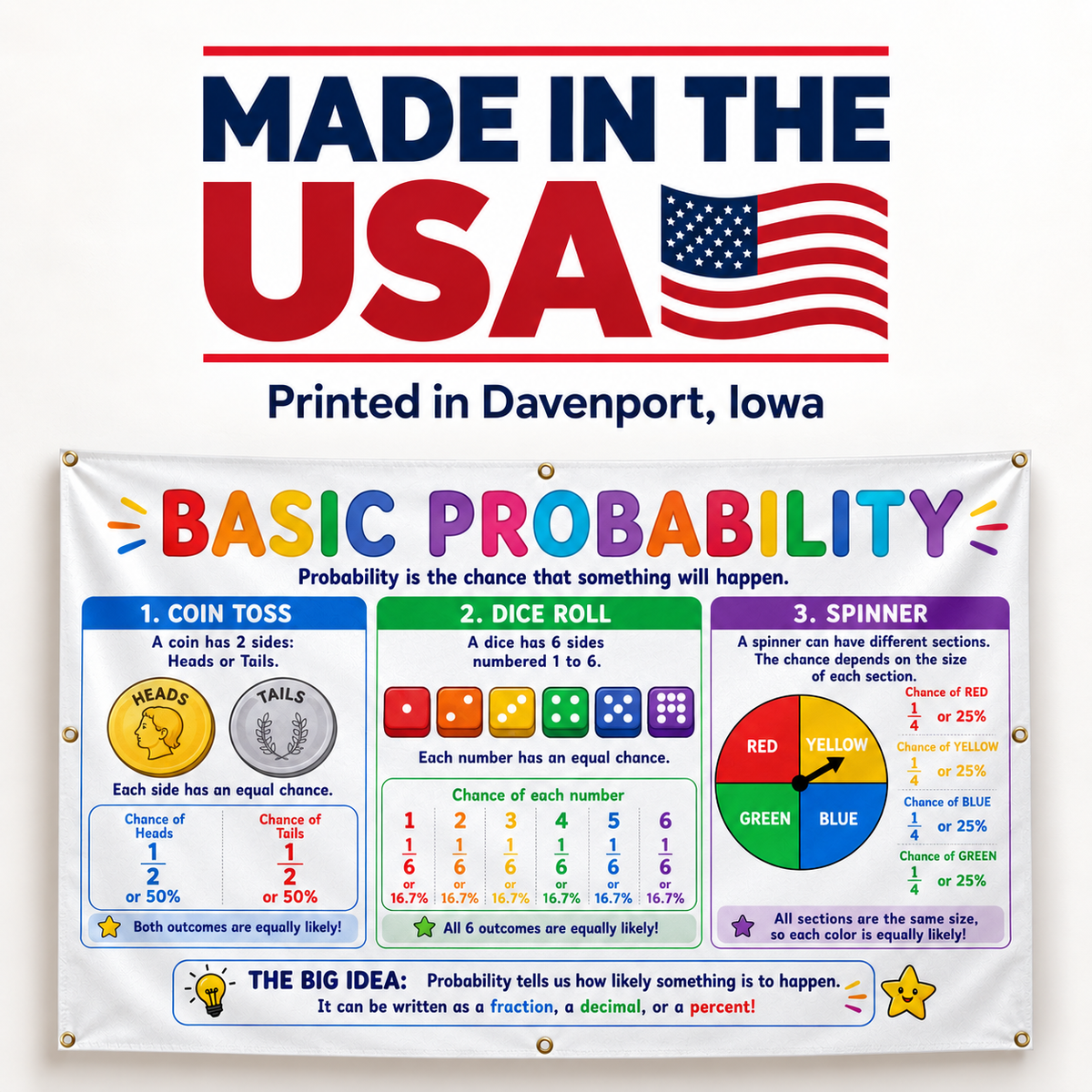 A rectangular educational banner with grommets along the edges, featuring the headline 'MADE IN THE USA' above a large 'BASIC PROBABILITY' title and three colored probability examples: a coin toss, a dice roll, and a spinner. The banner includes explanatory text and small illustrative icons.