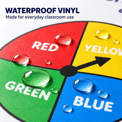 A close-up of a colorful circular chart labeled RED, YELLOW, GREEN, and BLUE with water droplets on it and the text 'WATERPROOF VINYL Made for everyday classroom use' at the top.