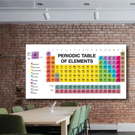 Periodic Table of Elements 4'x8' Foldable Corrugated Plastic Sign FREE SHIPPING