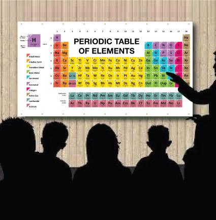 Periodic Table of Elements Vinyl Banner FREE SHIPPING