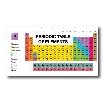 Periodic Table of Elements Vinyl Banner FREE SHIPPING