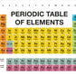 Periodic Table of Elements Poster Banner