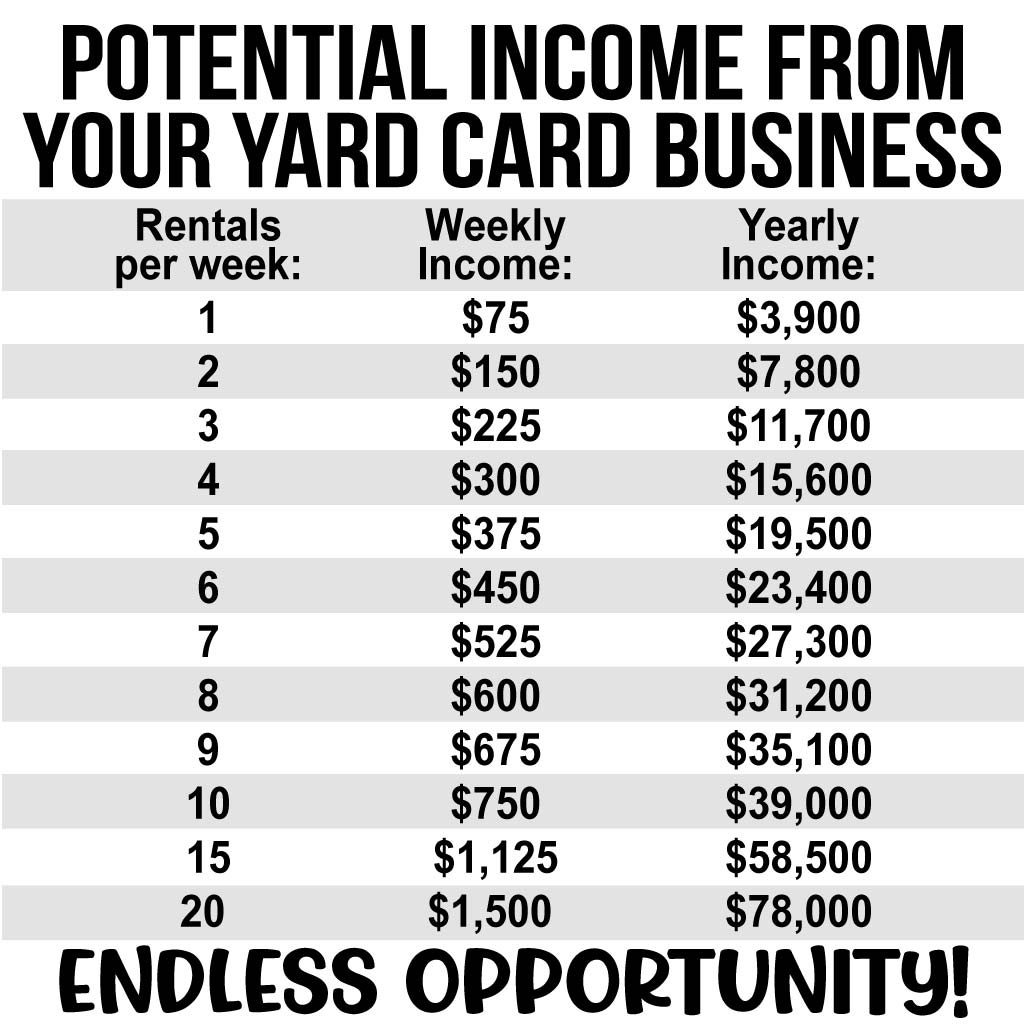 Yard Card Rental Business 18" Basic Starter Package in Jump Up font - Pick Your Own Colors